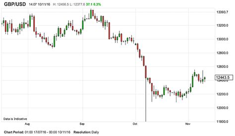 v&v roofing and sheet metal|british pound vs dollar chart.